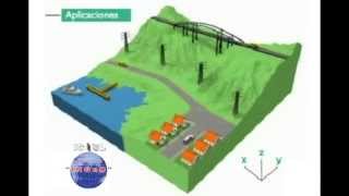 GEOMATICA I GEODESIA I TOPOGRAFIA [upl. by Airdnahs]