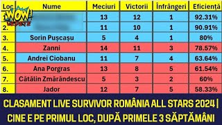 Clasament complet fiecare concurent LIVE de la Survivor All Stars 2024 Dupa 3 saptamanai [upl. by Leis]