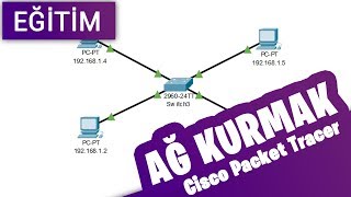 Cisco Packet Tracer  Ağ Nasıl Kurulur  VLAN Kurulumu  2960 Switch [upl. by Aititil444]