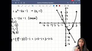 35  Solving Nonlinear Systems [upl. by Dietrich317]