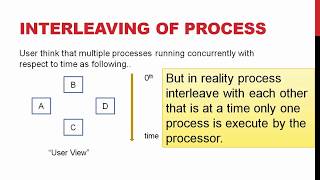 Interleaving of Process  Context switching  Co operating process  Operating system  Class notes [upl. by Anem415]