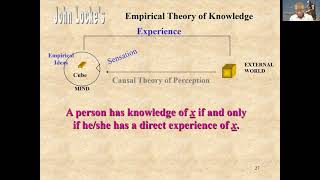 John Lockes Theory of Knowledge [upl. by Arahsak830]