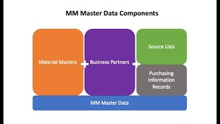 21 MM Master Data Overview SAP S4 HANA [upl. by Aharon]