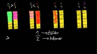 Vergleichen von Brüchen mit größer als und kleiner als [upl. by Wilhelmine631]