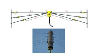 0113 Antena HF multibanda quotbigote de gatoquot para 8040 y 20 metros por XQ2CG [upl. by Halonna]