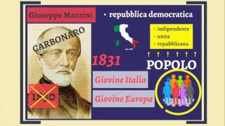 Uomini e ideali del Risorgimento [upl. by Clougher]