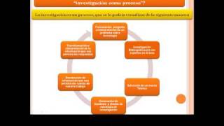 Metodologia de la Investigación Tecnologica [upl. by Pearlman]