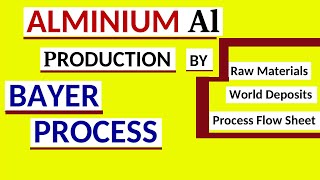 Aluminium Production by bayer process  Bauxite Ore  Aluminium Metallurgy [upl. by Franzoni5]