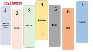 Deregulated energy market [upl. by Ailema]