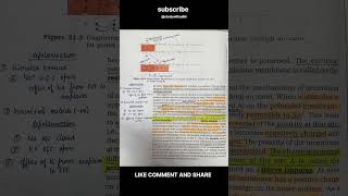 11th biology  chap 21 neural control and coordination  CBSE  NCERT  NEET  CUET neet 12thcbse [upl. by Liahus687]