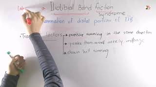 Iliotibial Band friction syndrome  Kneejoint biomechanics in Urdu  Hindi [upl. by Frances]