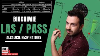 TROUBLES ACIDOBASIQUES  🧪Questce qui provoque une ALCALOSE RESPIRATOIRE [upl. by Adamsen]