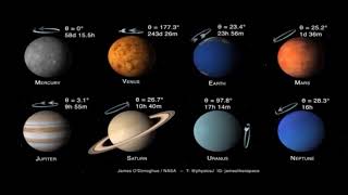 Inclinaison et rotation des planètes du système solaire [upl. by Eenat]