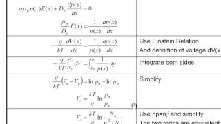 Module 5A  Semiconductor Junctions [upl. by Aneem]