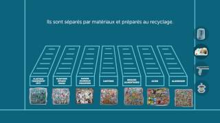 Parcours des déchets  Syctom [upl. by Eelyak]