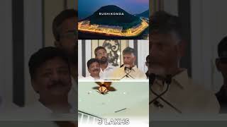 Rushikonda Palace Automated Fan 3 Lakhs amp 25 Lakhs of 4tons AC  RushikondaPalace [upl. by Elocel]