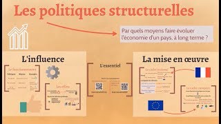 BTS Economie  Th5 Chap4  Les politiques structurelles [upl. by Minetta]