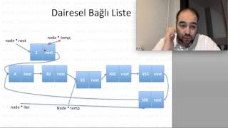 Dairesel Bağlı Liste Ekleme Silme Veri Yapıları 5 [upl. by Rebah834]