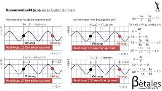 92 Golven VWO  golven in diagrammen [upl. by Eisso]