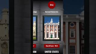 Top 10 Universities in the World 2025 [upl. by Yrogerg259]