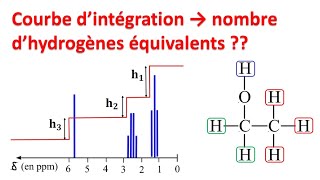 spectroscopie RMN 3  hydrogènes équivalents et courbe dintégrationشرح بالدارجة [upl. by Yelena]