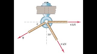 Calculate the magnitude of the tension T and the angle 0 for which the eye bolt will be statics [upl. by Anihsit]