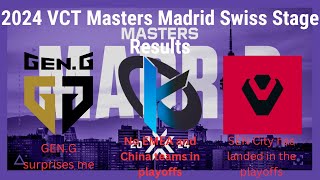 2024 Valorant Masters Madrid Swiss Stage Results [upl. by Nurav]