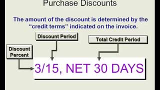 Intro to Financial Accounting Merchandiser Financial Accounting L10 Professor Alexander Sannella [upl. by Hoisch]