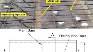 Types of infrastructure  Infrastructure  Civil engineering  Construction work [upl. by Sara671]