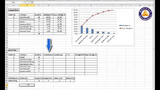 Video Tutorial Pareto Analyse mit Excel [upl. by Cogan]