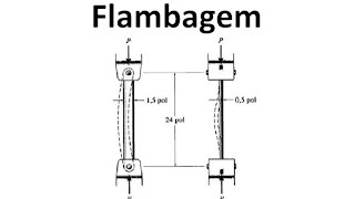 Aula 152 Resistência dos Materiais  Flambagem [upl. by Arny]
