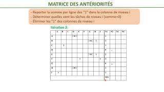 cours3GanttPert [upl. by Aciras]