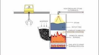 How a Power Station Works [upl. by Mikey]