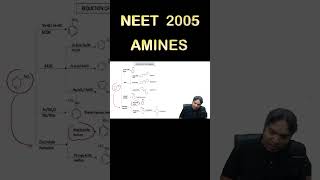 Electrolytic reduction of nitrobenzene in weakly acidic medium gives [upl. by Alasteir]