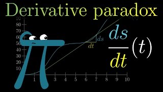 The paradox of the derivative  Chapter 2 Essence of calculus [upl. by Halverson18]