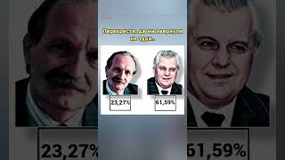 ❗️❗️❗️1991 рік Президентські вибори в Україні історія Россия Украина ukraine shorts [upl. by Hsevahb]