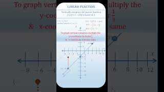 Linear Transformation Vertical Compression shorts lineartransformation [upl. by Hnil]