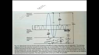 MRCPCH PART 1 important topic TAS discussion by Dr Asad [upl. by Dub512]