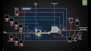 Headbox amp Formation Preview [upl. by Aydin424]