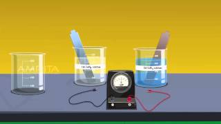 Determination of Emf of a Cell  MeitY OLabs [upl. by Hsiri]