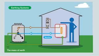 The basics of electrical earthing [upl. by Aissela]