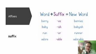 Morphology and Affixes [upl. by Bena]