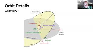 “The Effect of Solar Activity on Low Earth Orbit Spacecraftquot Cairns and Monger [upl. by Woodcock]