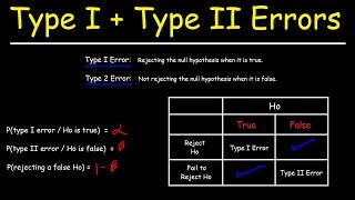 Null Hypothesis pValue Statistical Significance Type 1 Error and Type 2 Error [upl. by Iaria]