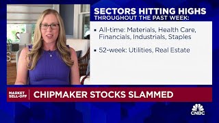 Market is trying to figure out if this is the start of a deeper slowdown says NBs Shannon Saccocia [upl. by Kermy]