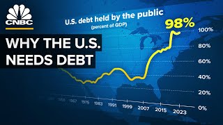 Why The US Won’t Pay Down Its Debt [upl. by Imre]