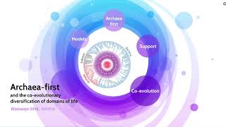 BioEssays ArchaeaFirst and the CoEvolutionary Diversification of Domains of Life [upl. by Ayotahs]