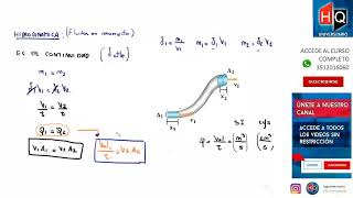UNIDAD  HIDRODINAMICA  FISICA UNIVERSITARIA [upl. by Geri231]