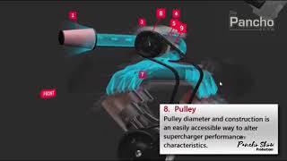 How Turbo VS Supercharger 3D Animation [upl. by Kendrah]