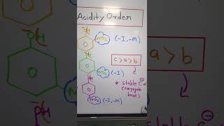 Acidity of Ortho nitrophenol paranitrophenol meta nitrophenol shorts youtubeshorts [upl. by Nunciata]